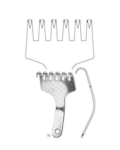 Abdominal Retractors